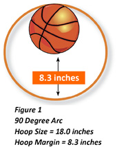 Figure 1: 90 Degree Arc