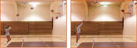 Extreme entry points: 90 degrees enters basket directly from above. 0 degrees enters directly from the side