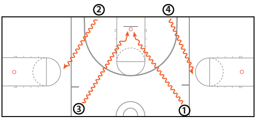 Sessional Basketball Workout