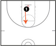 Aggressive Pivoting Shooting Drill