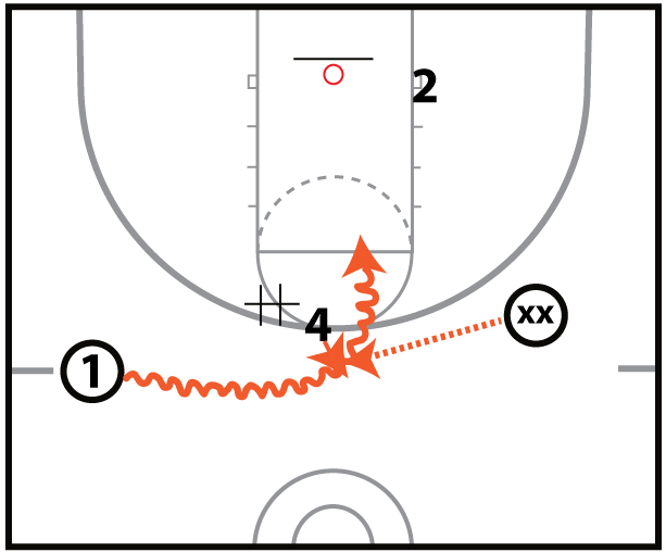 Pick and Pop Shooting Drill