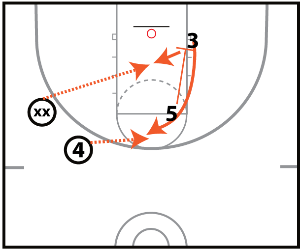 Pindown shooting drill