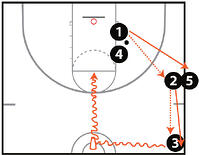 Basketball Shooting Drills