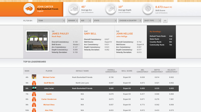 Upload Shooting Arc Plots from the MyNoah App to effectively track your team's progress