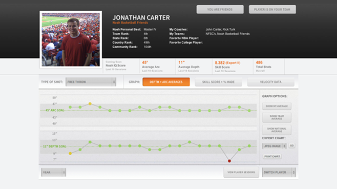 Upload Shooting Arc Plots from the MyNoah App to effectively track your team's progress