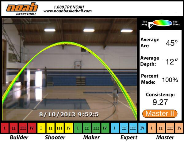 Basketball Shooting Arc Plot