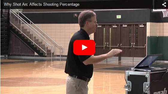 Basketball Shooting Arc