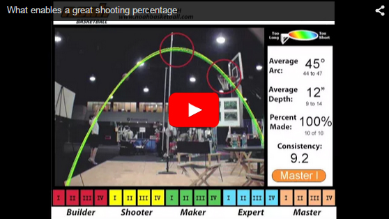 Great Shooting Percentages