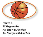 Figure 2: 32 Degree Arc