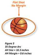 35 Degree Shooting Arc and Apparent Hoop Size