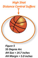 55 Degree Shooting Arc and Apparent Hoop Size
