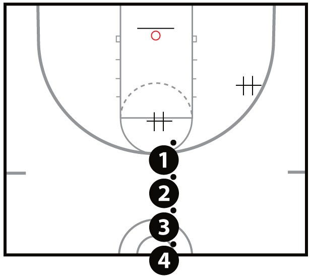 Alford Team Shooting Drill