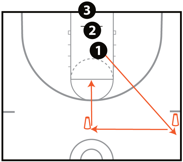 Sprint Shooting Drill 2