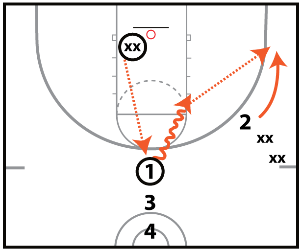 Circle Shooting Drill