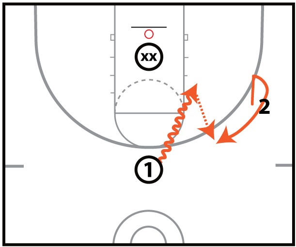 Circle Shooting Drill 2