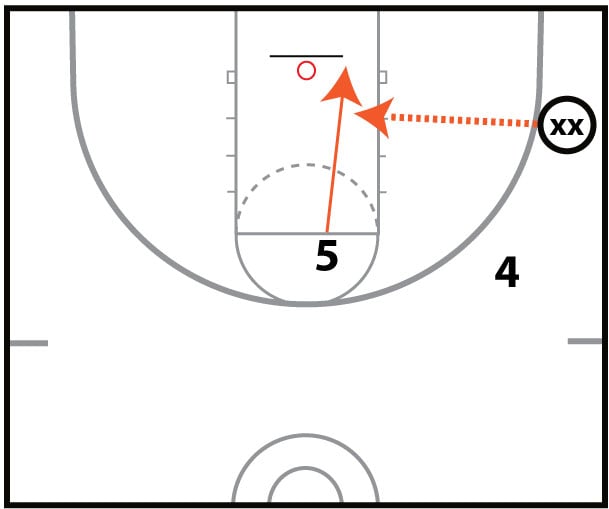 Pit Post Shooting Drill 2