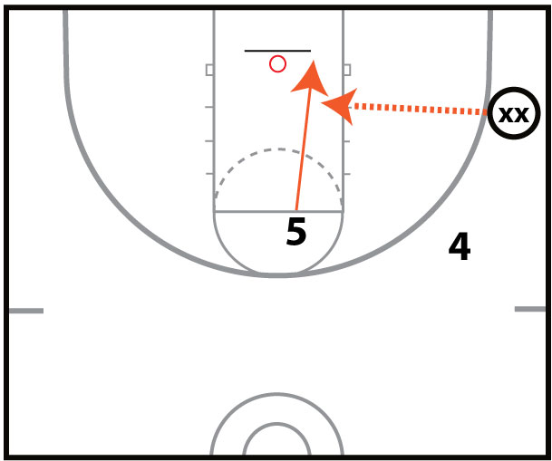 Pit Post Shooting Drill 2