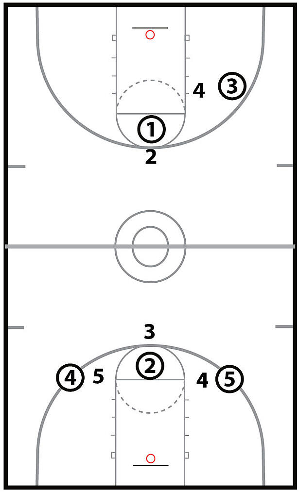 Seattle Shooting Basketball Shooting Drill