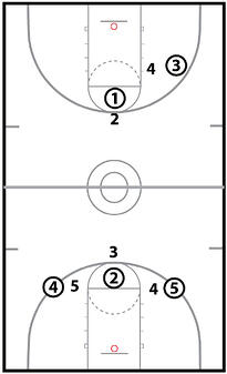 Seattle Shooting Drill 1