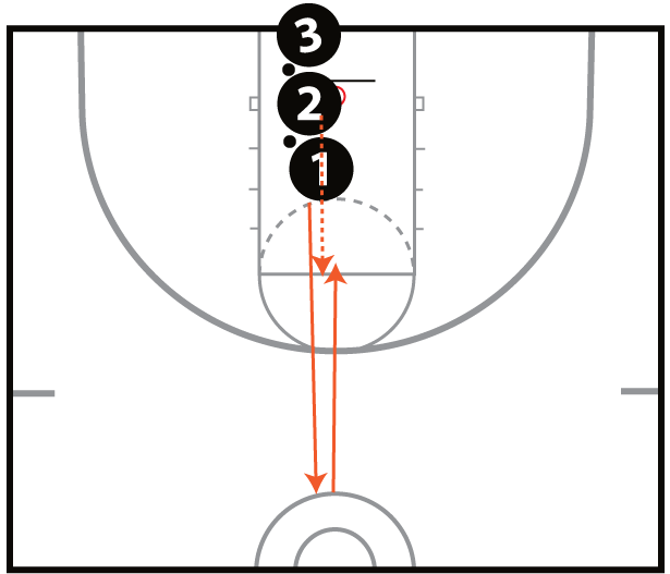 Spring Shooting Drill