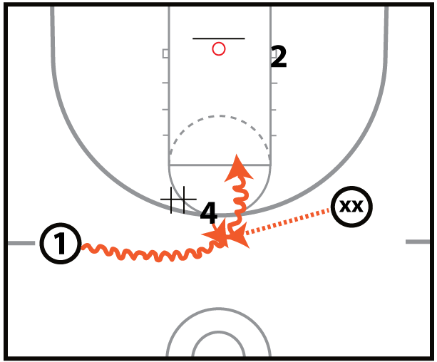 Pick and Pop Shooting Drill