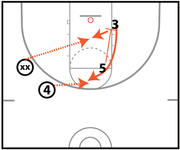 Pindown shooting drill