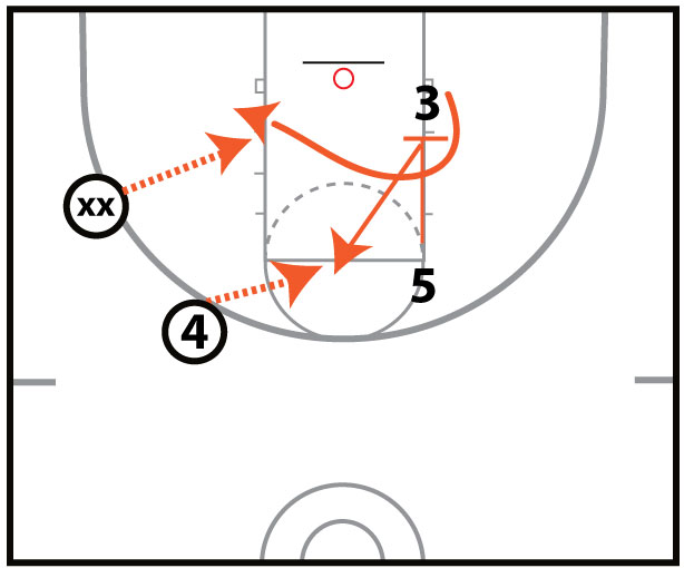 Pin Down Shooting Drill 2