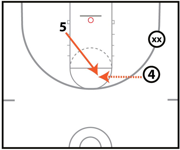 Pit Post Shooting Drill