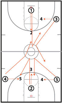 Seattle Shooting Drill 2