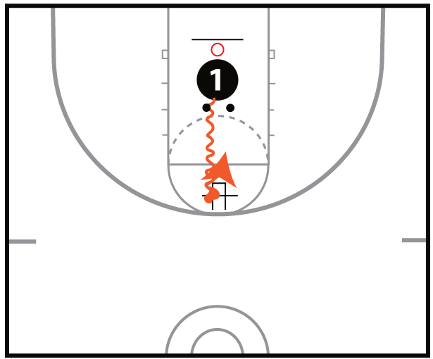 Two Ball Pivoting Drill1