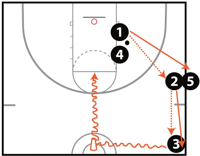 Transition Shooting Drill