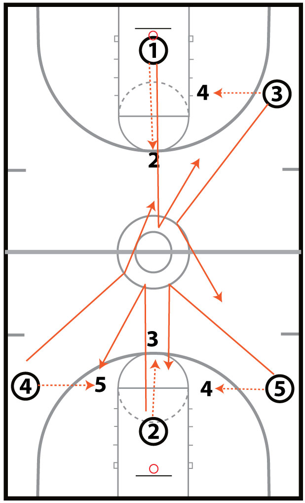 Noah Basketball Drills