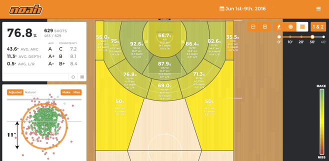 Noahlytics Basketball Map