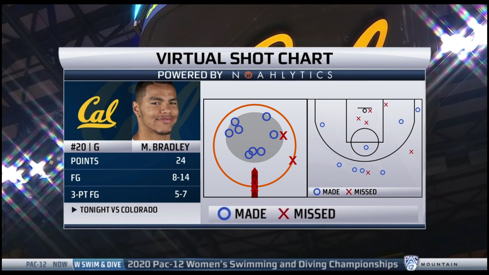 Unique Shot Chart