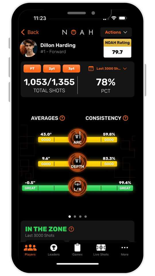 iPhone Averages Mock