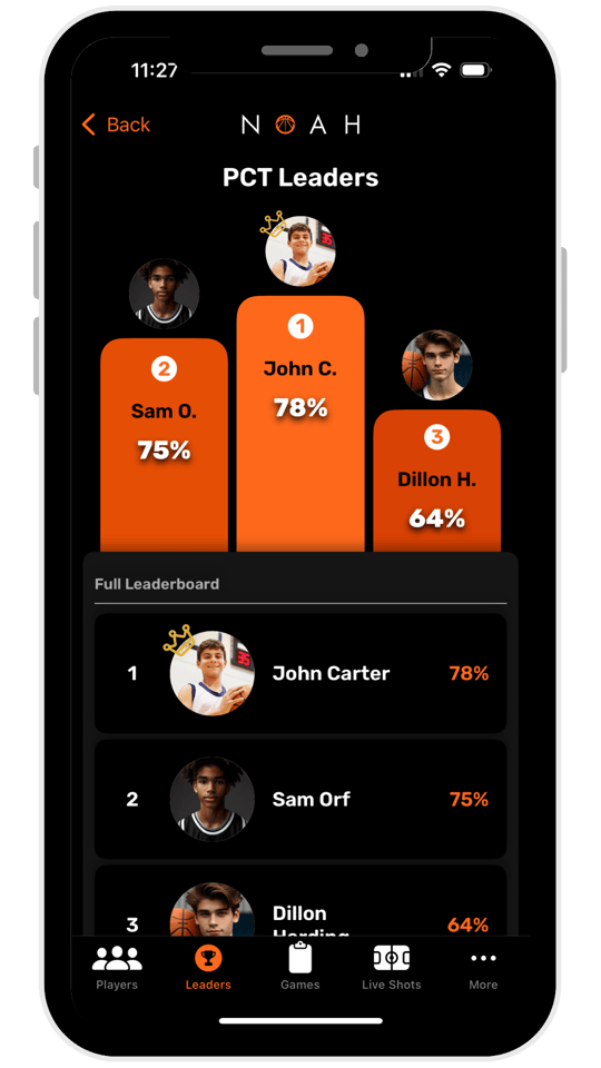 iPhone Leaderboard Mock